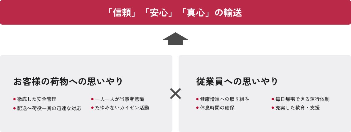 信頼」「安心」「真心」の輸送