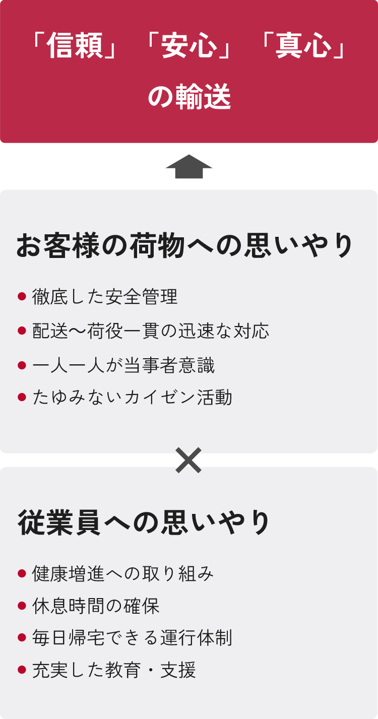 信頼」「安心」「真心」の輸送
